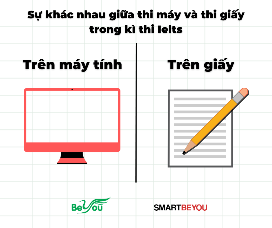 [Giải đáp cùng Beyou] #1 Thi giấy và thi máy ở IELTS khác nhau như thế nào?